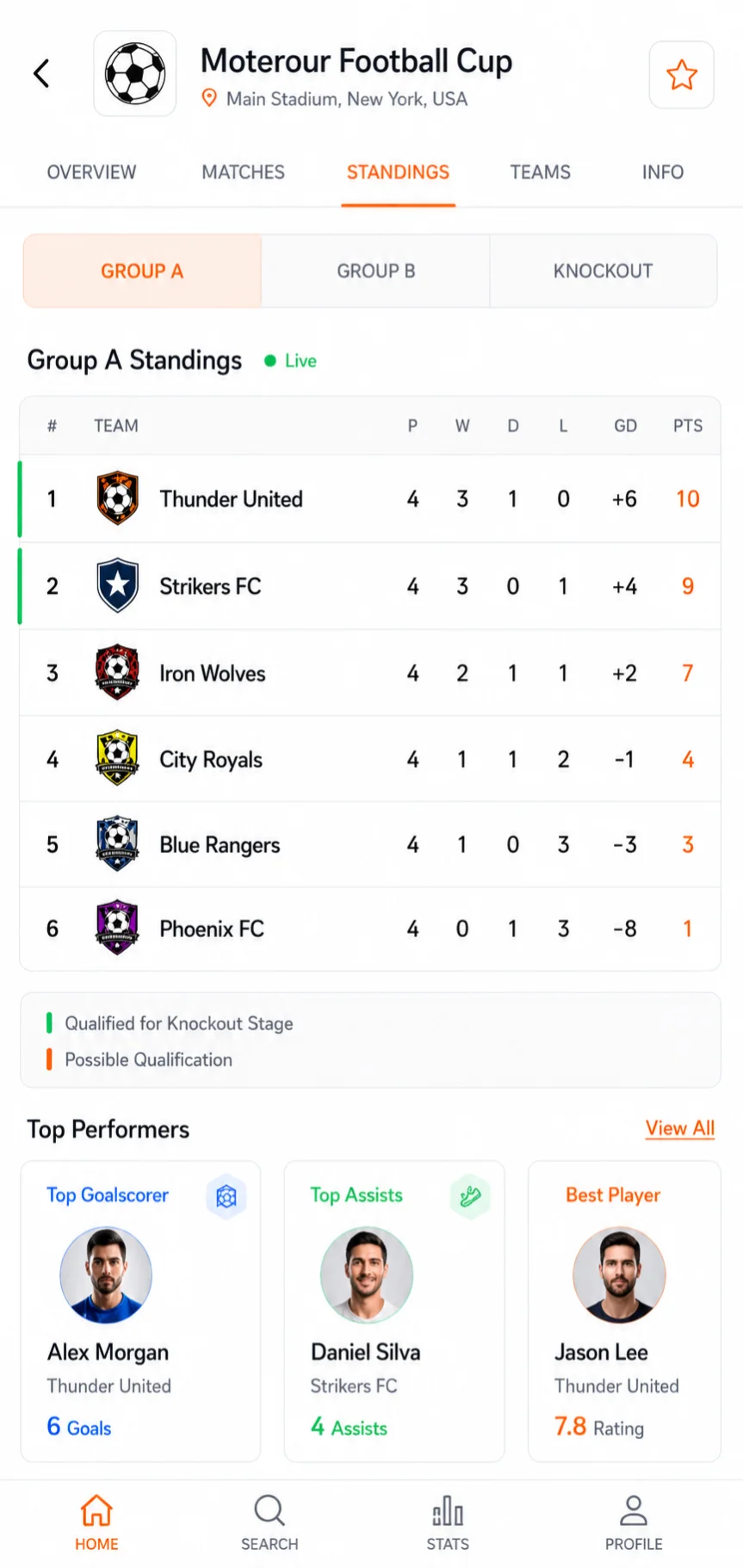 Standings
